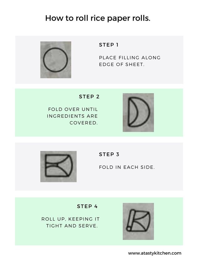 a diagram of how to roll rice paper rolls