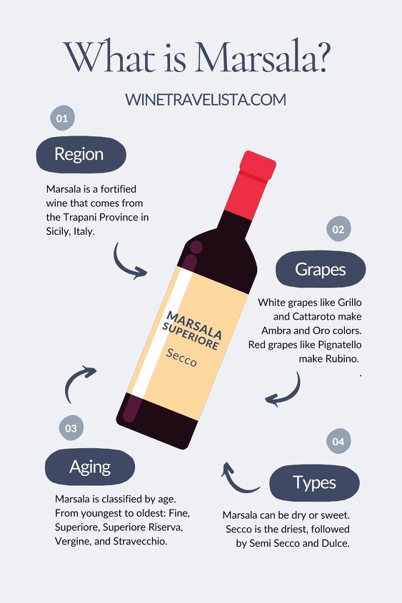 the best wine pairing with chicken marsala, What is Marsala wine infographic